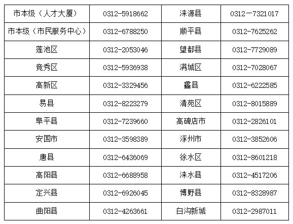 雄安新区最新医保卡有到期时间吗方法分析(最方便真实的雄安新区医保卡有到期时间吗现在方法)